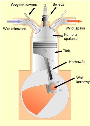 Budowa silnika HEMI